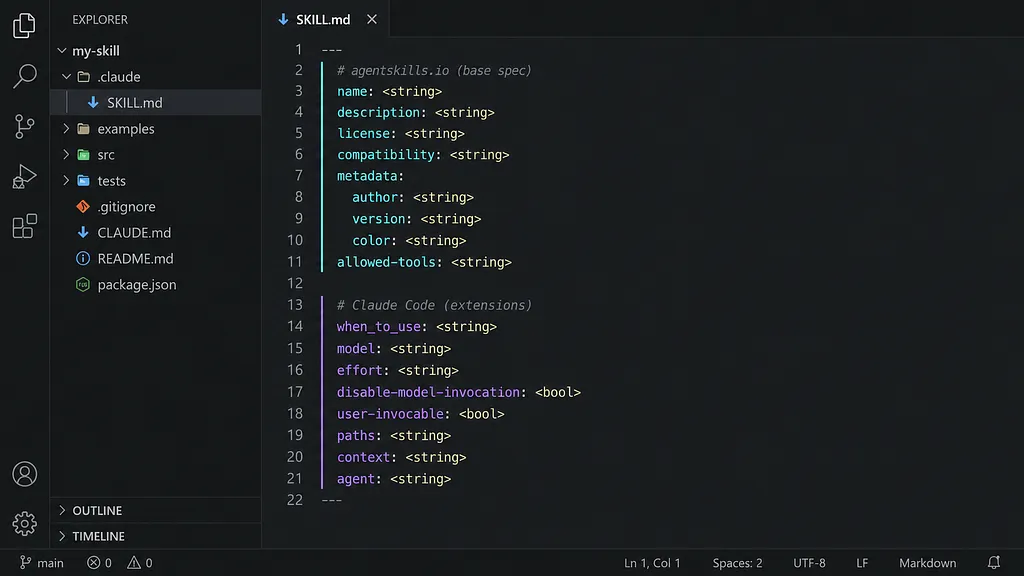 SKILL.md has 14+ metadata fields. Use them correctly.