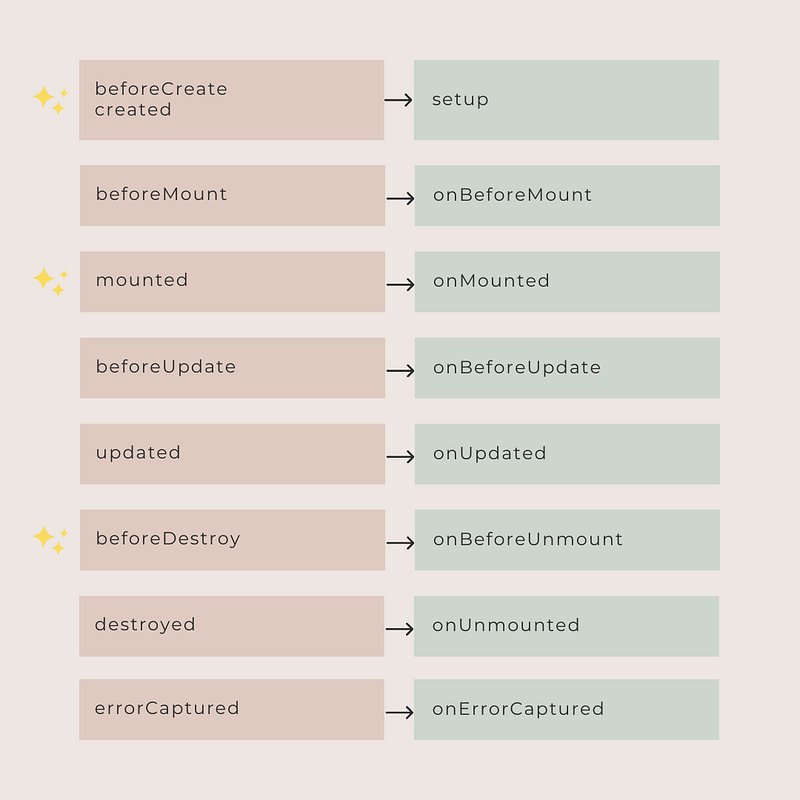 10 Mistakes to Avoid When Starting with Vue 3