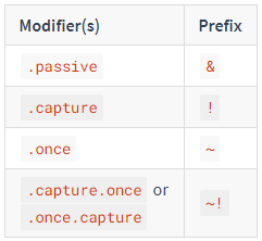 7 Vue Patterns That You Should Be Using More Often