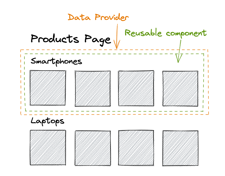 Building Reusable and Maintainable Components in Vue with the Data Provider Pattern