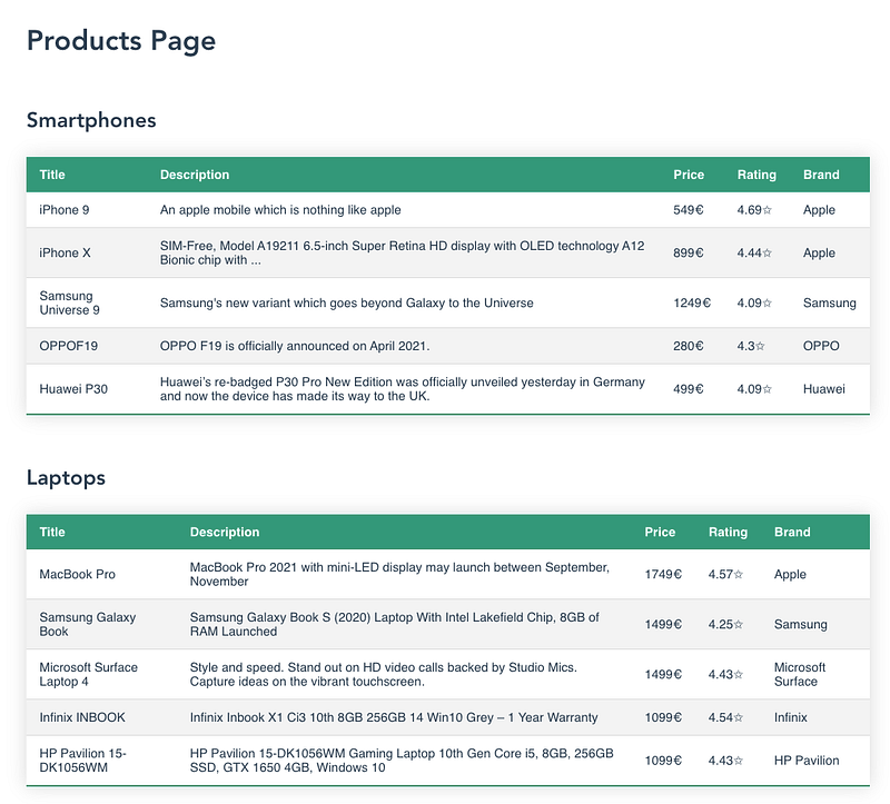 Building Reusable and Maintainable Components in Vue with the Data Provider Pattern