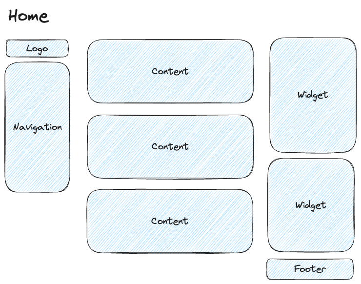 Clean Layout Architecture for Vue Applications