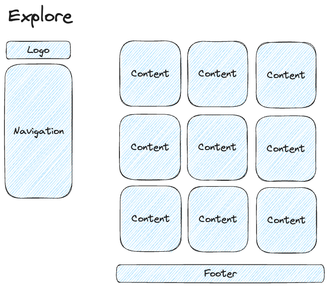 Clean Layout Architecture for Vue Applications