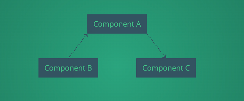 Component Communication and State Management in Vue.js