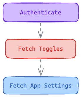 Data Fetching in Vue 3
