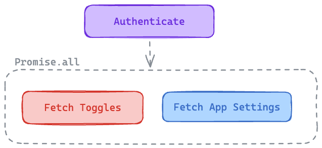 Data Fetching in Vue 3