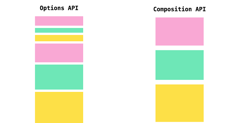 Ref vs. Reactive - Pick one, Kill the Other
