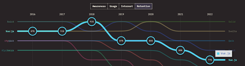 Vue 2 is Dead, Long Live Vue 2!