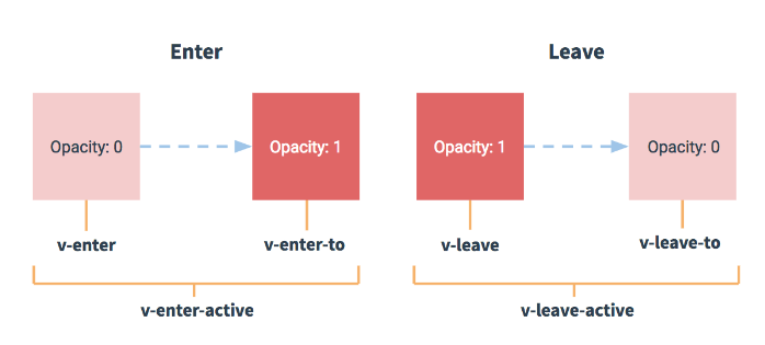 Vue 3 Real Life Transitions and Micro-Interactions