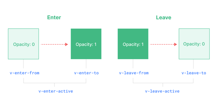 Vue 3 Real Life Transitions and Micro-Interactions