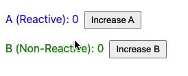 Vue Render Optimization with v-once and v-memo